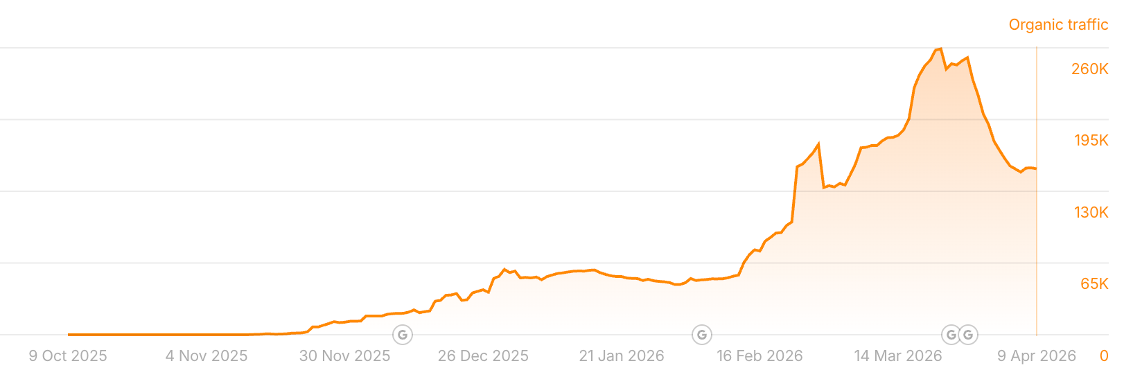 alibaba AI 内容流量趋势