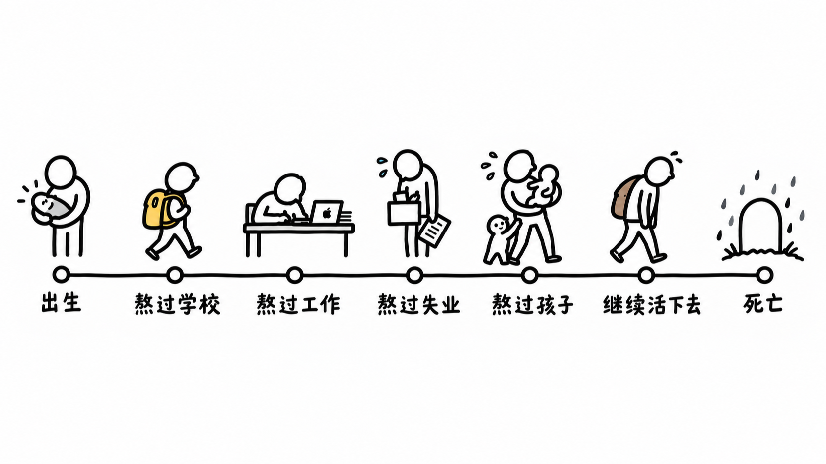 人生进度条