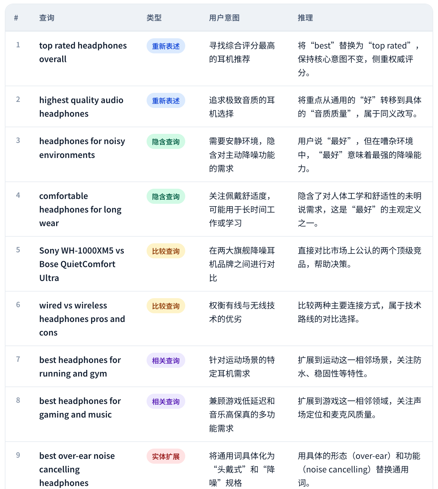 我的工具：best headphones fan out