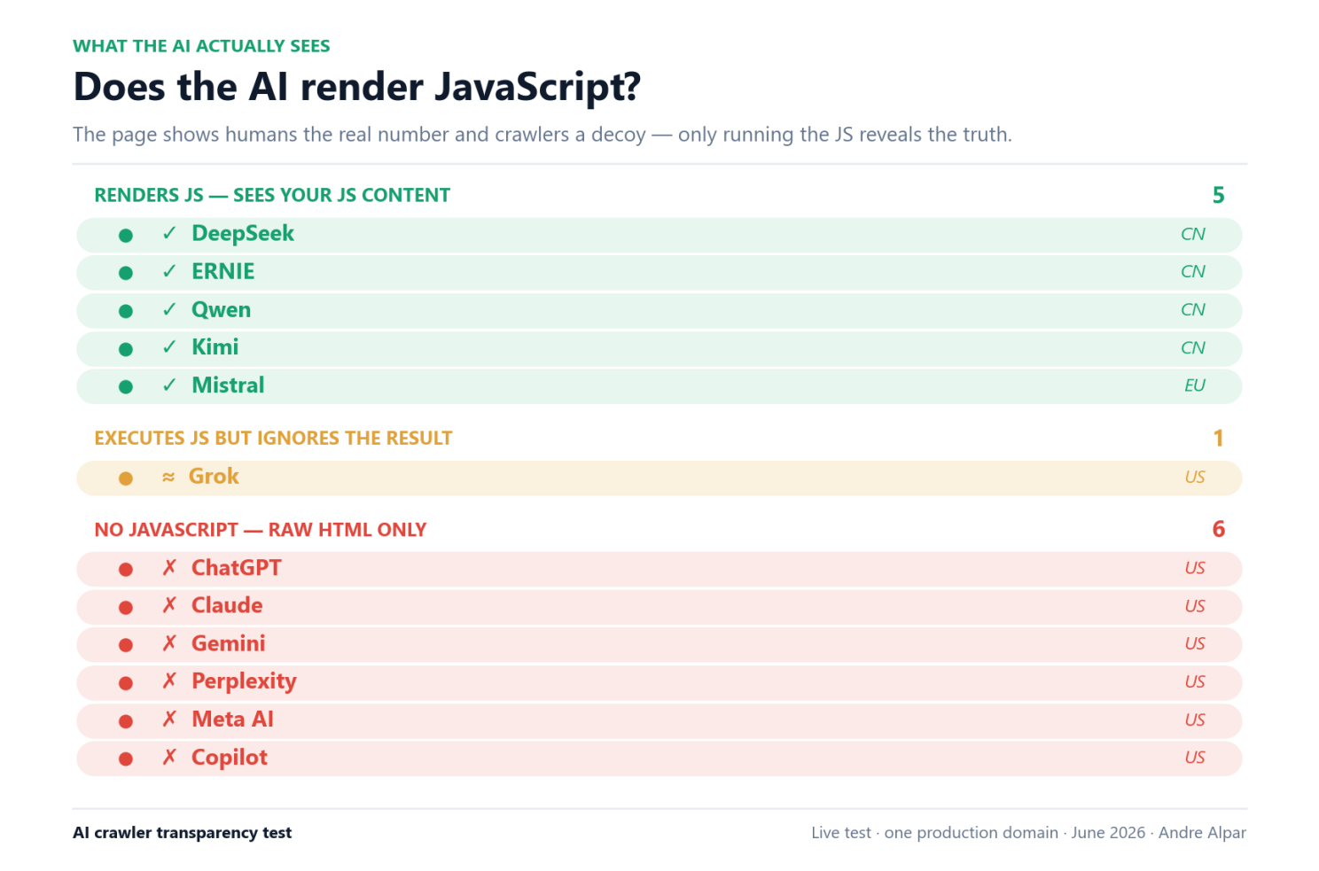 AI 爬虫会不会执行 JavaScript
