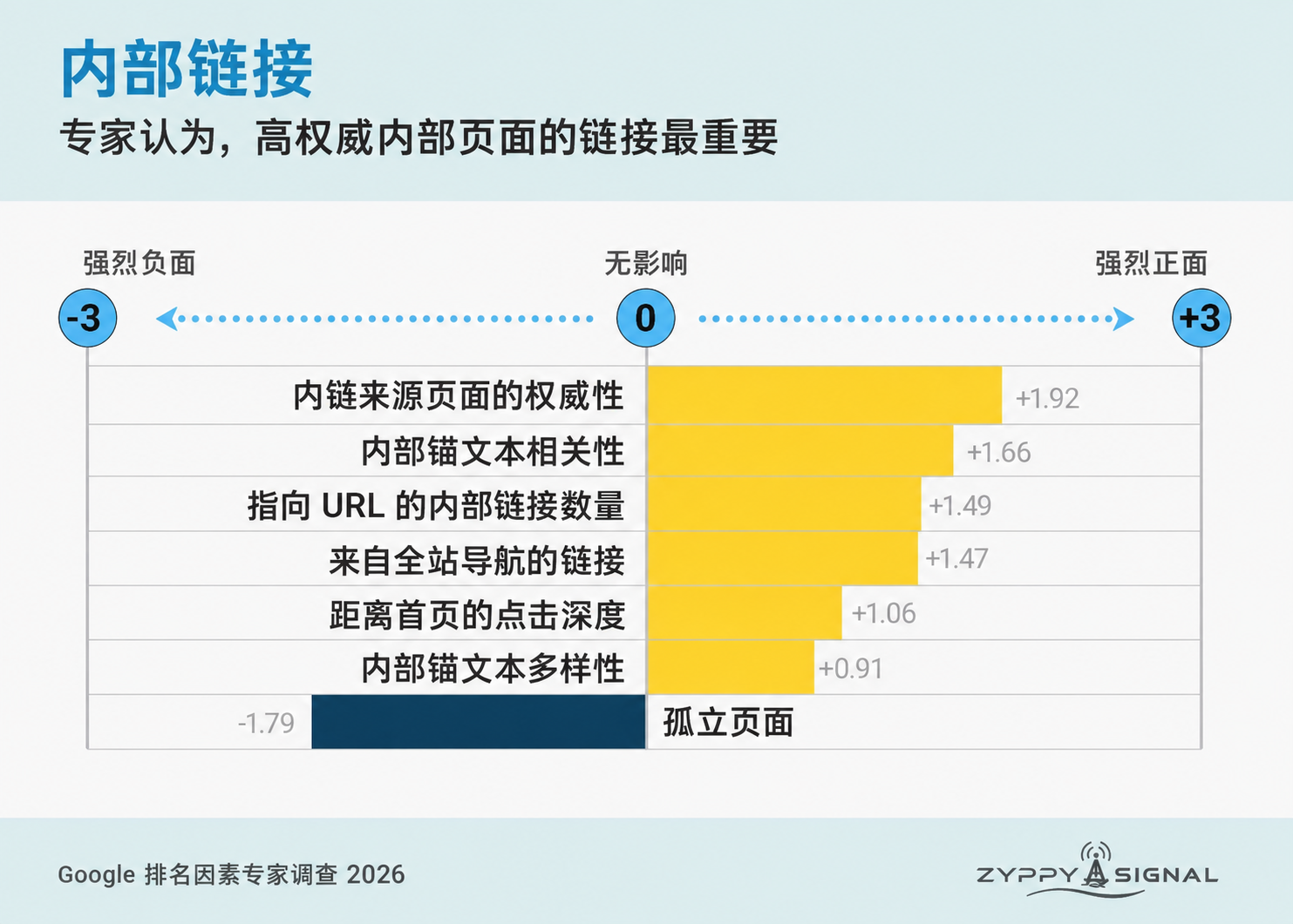 内部链接.png