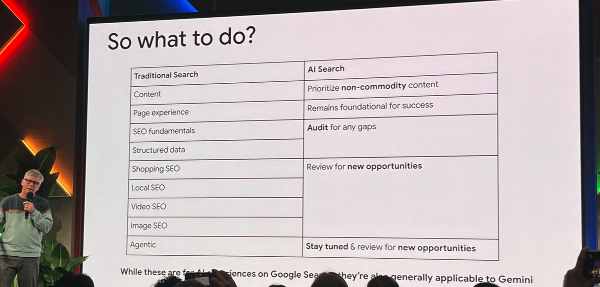 传统 SEO vs GEO 的对照表