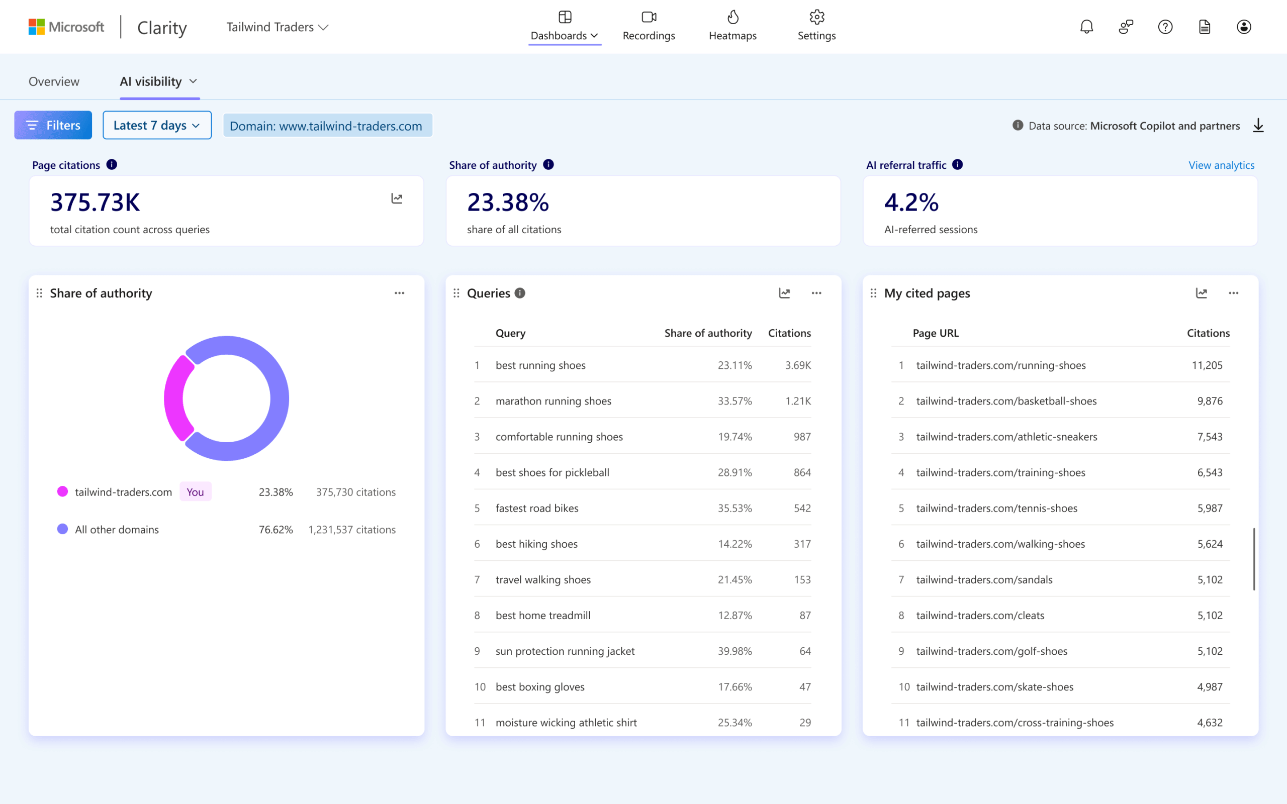 Microsoft Clarity 的 AI 可见度报告