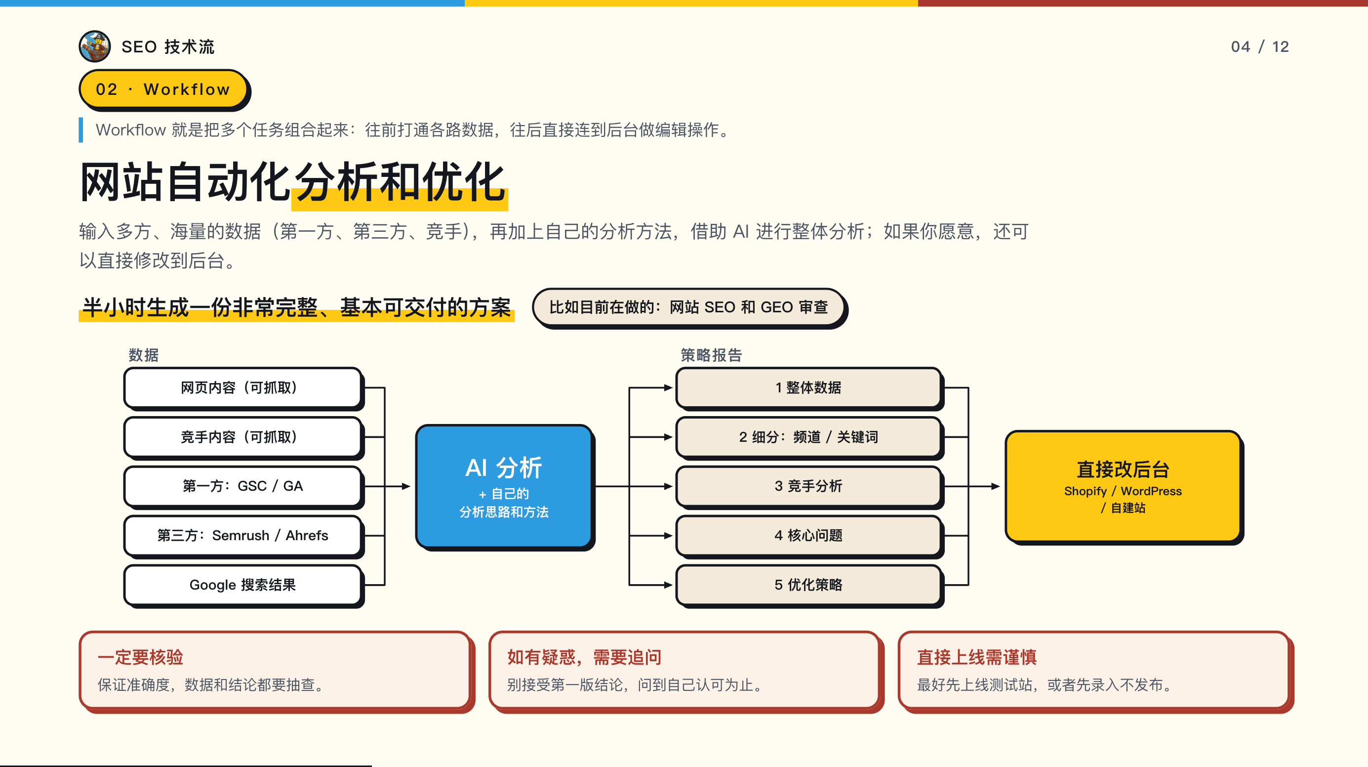 AI workflow 工作流 网站自动化分析和优化