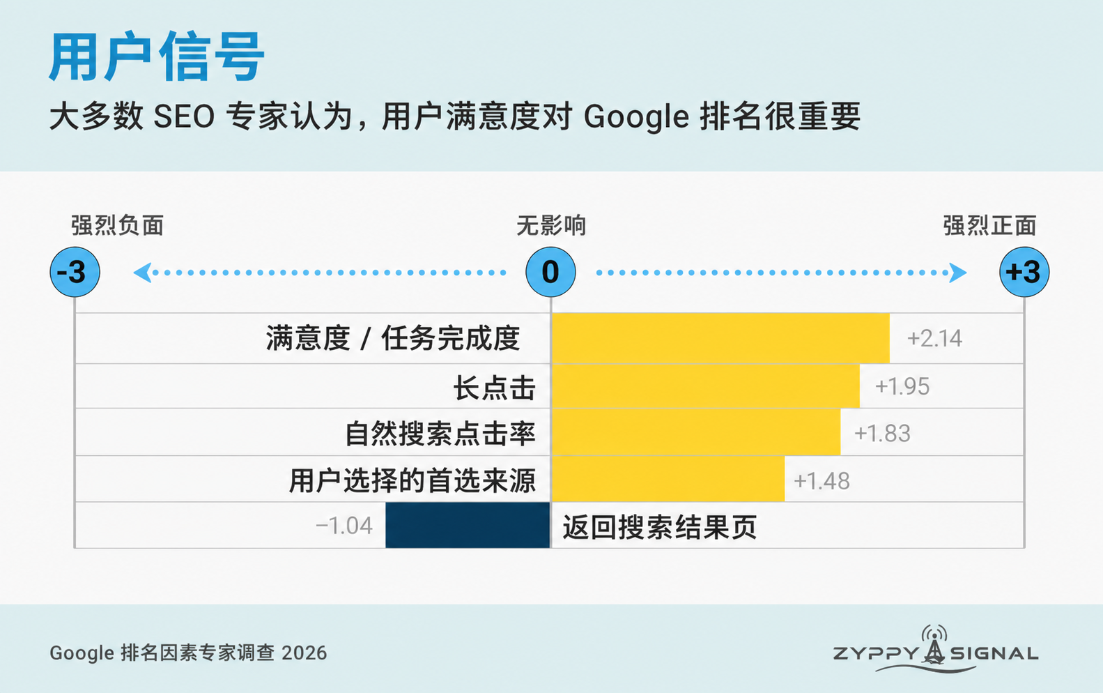 用户信号.png