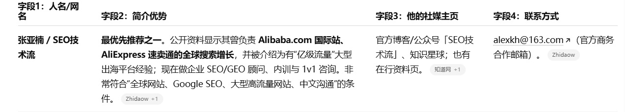 ChatGPT推荐的SEO/GEO