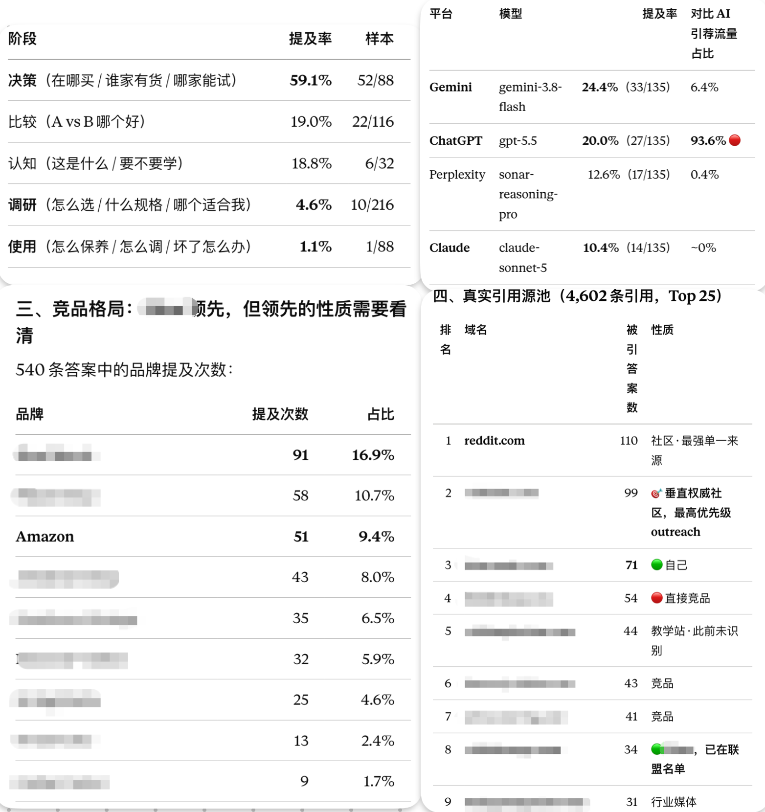 自建 GEO 系统.png
