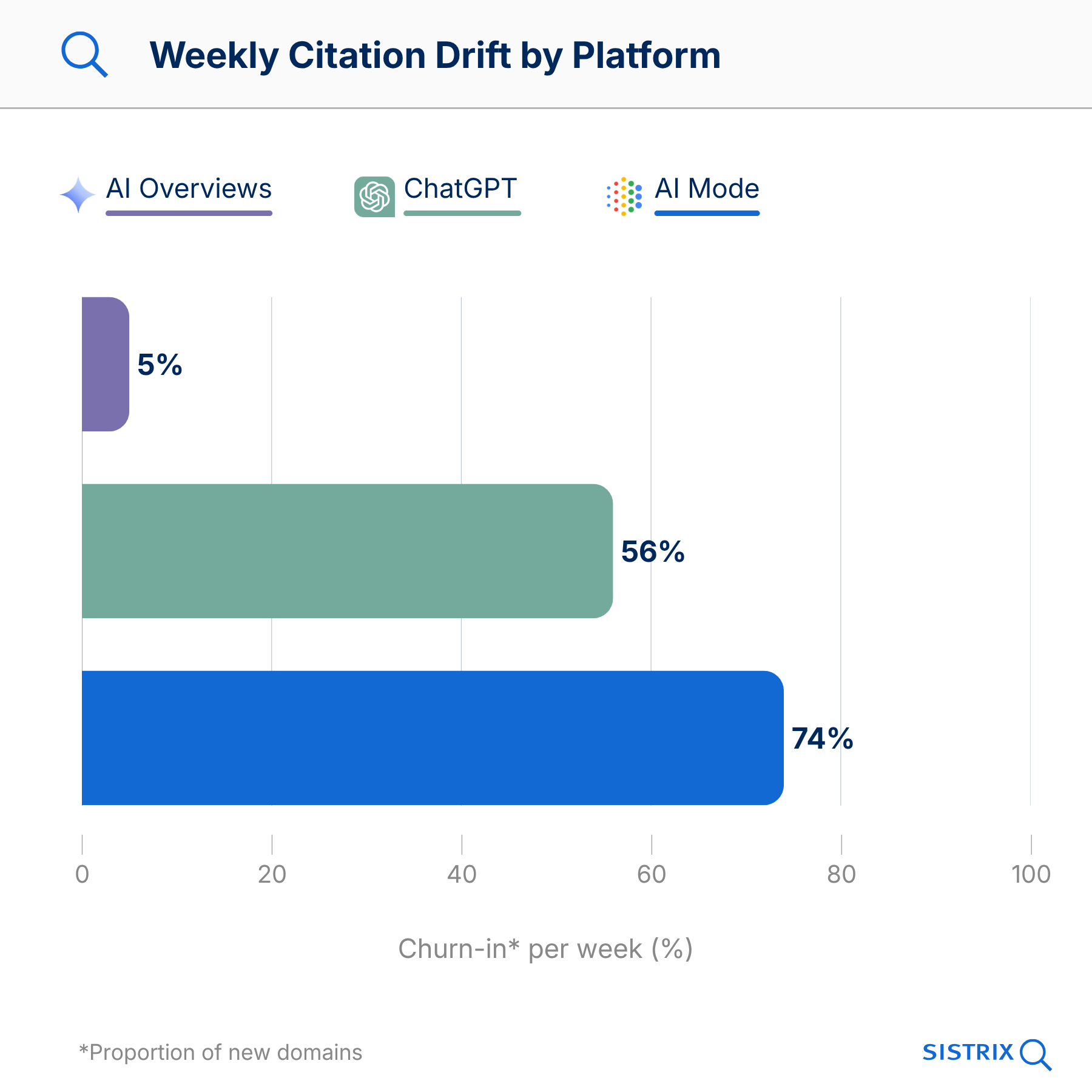 citation drift