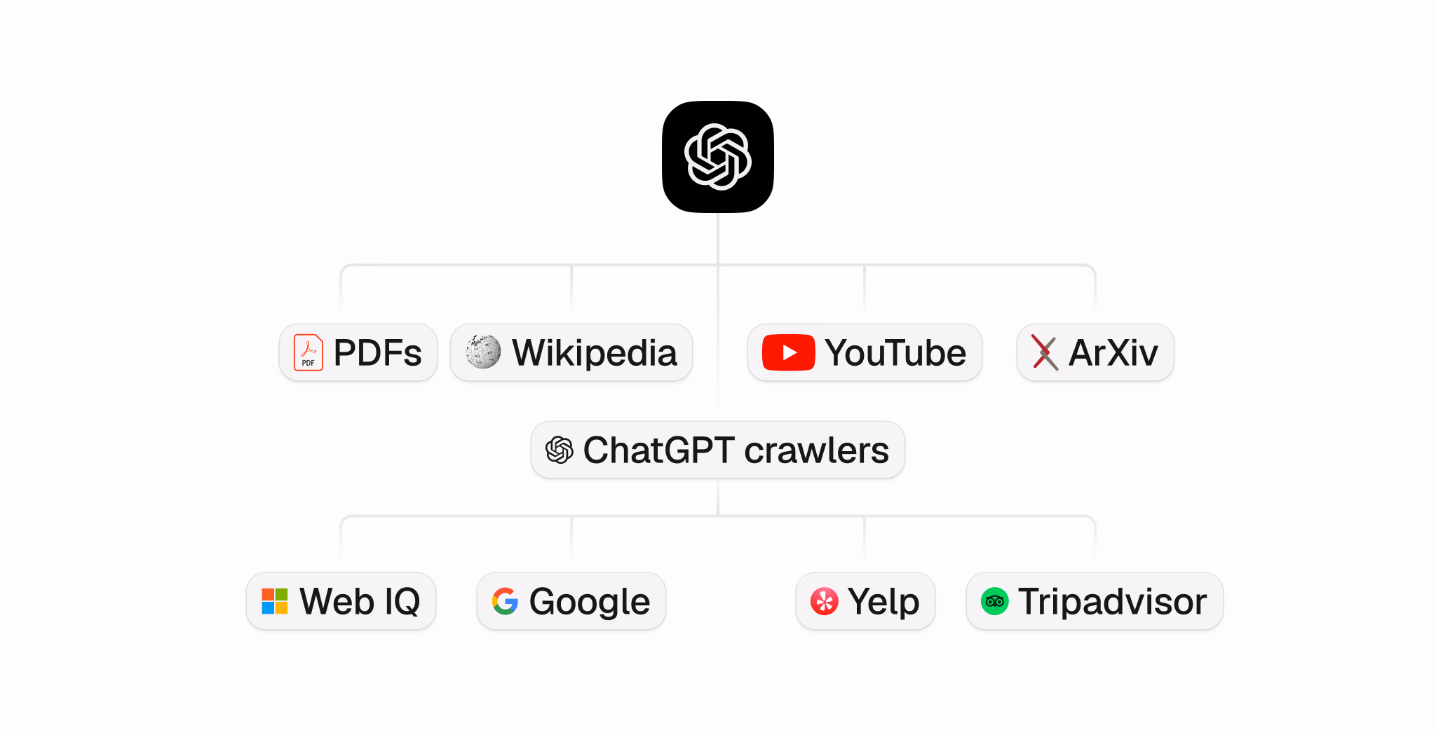 ChatGPT的索引系统