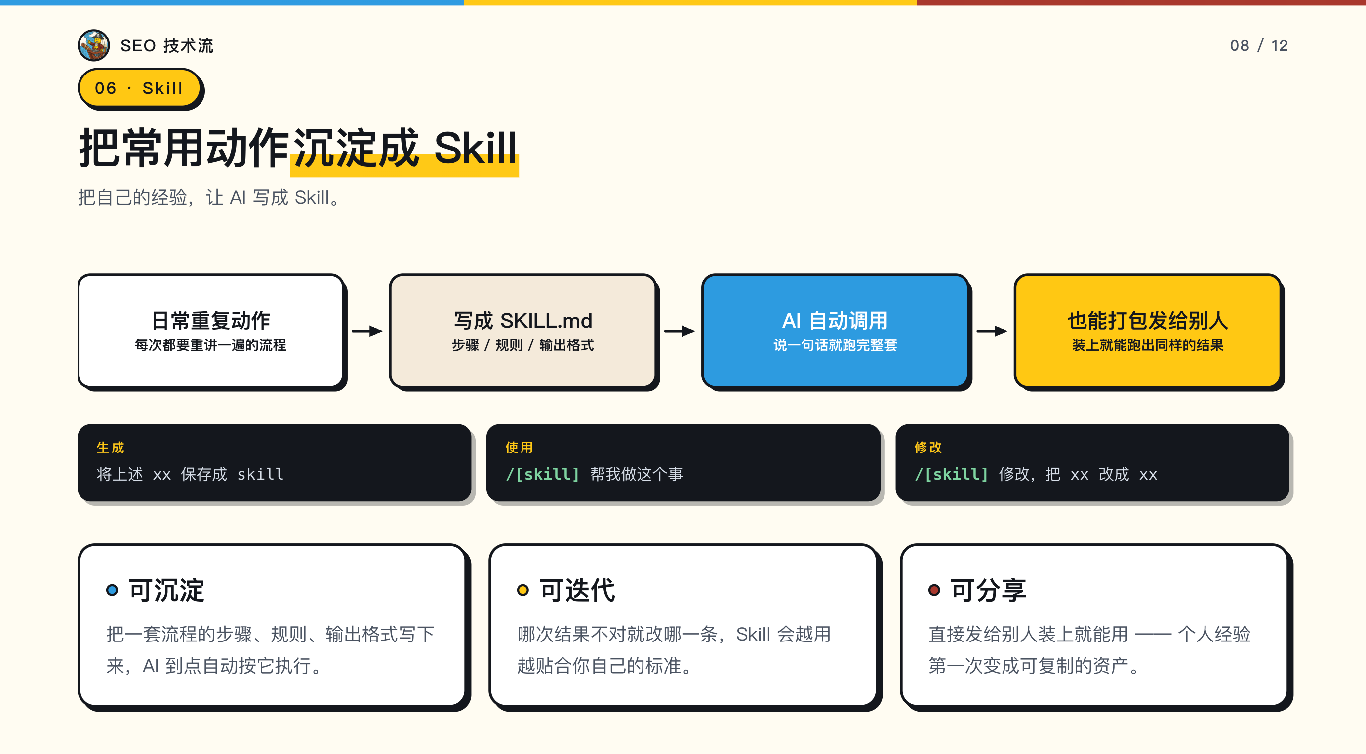 AI Skill