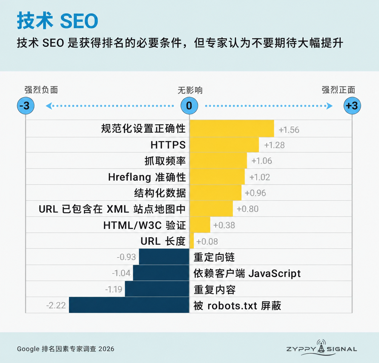 技术 SEO.png
