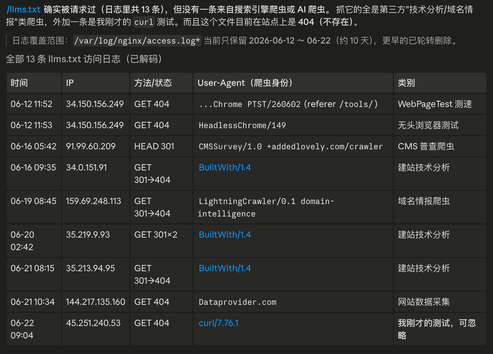 zhidaow.com llms.txt 文件的抓取分析