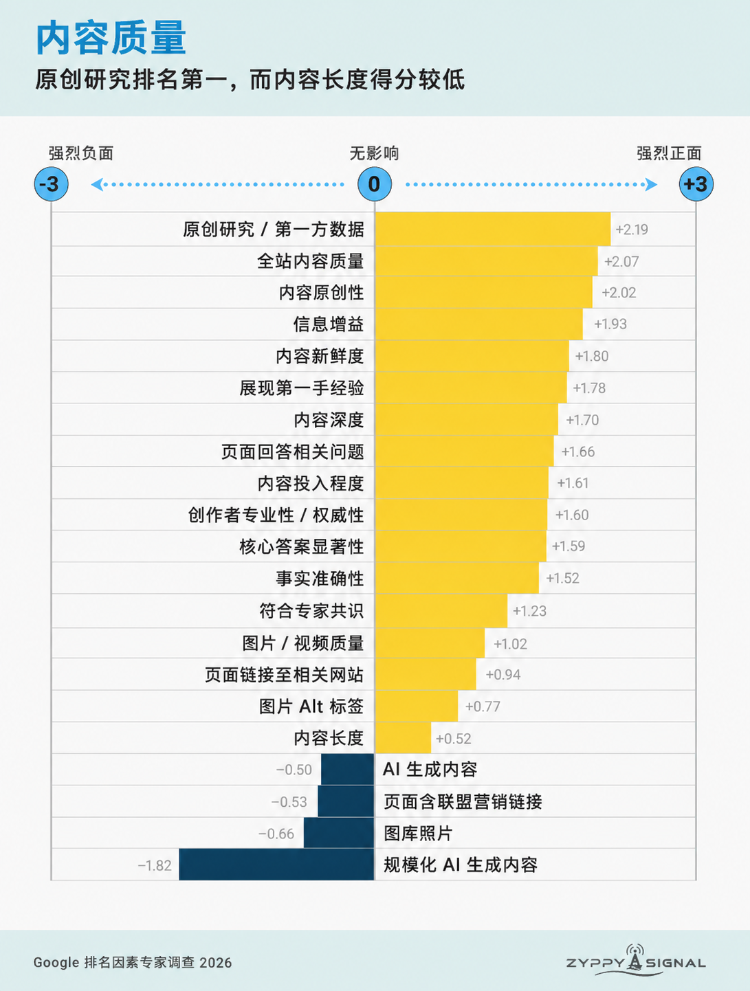 内容质量.png